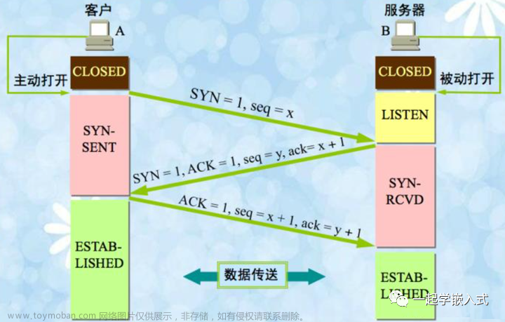 TCP/IP协议栈的心跳、丢包重传、连接超时机制实例详解,tcp/ip,网络协议,网络