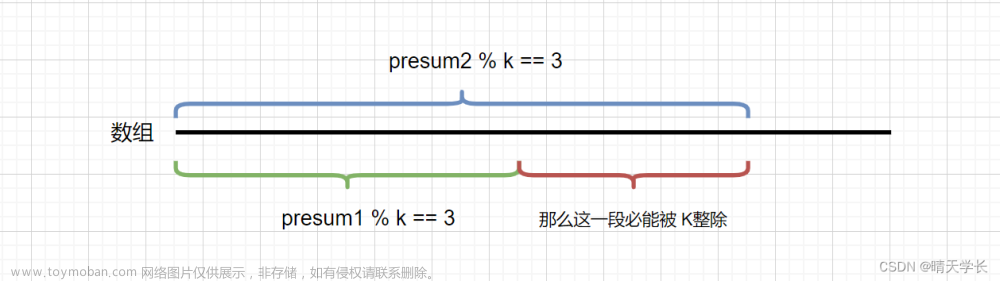 LeetCode算法心得——和可被 K 整除的子数组（前缀和+HashMap）,算法,算法,leetcode,职场和发展
