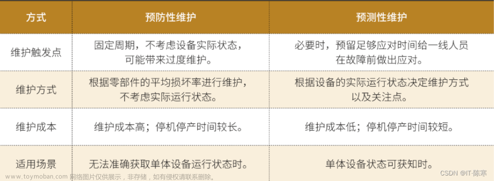 云计算在智能制造中的应用与前景,云计算技术应用,AIGC人工智能,云计算,制造