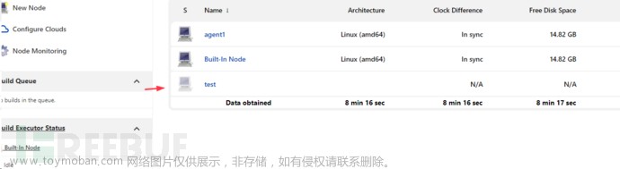 Jenkins ：添加node權(quán)限獲取憑據(jù)、執(zhí)行命令,jenkins,servlet,java,nginx,web安全,網(wǎng)絡(luò),前端