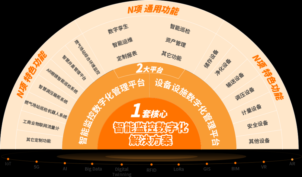 管网智慧化建设能为管网提供哪些优势？第3点特别值得注意！,智能管网,智慧管网,智慧管网建设,智慧燃气