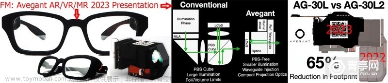 Karl Guttag：现有Micro LED/LCoS+光波导AR眼镜对比解析,ar,vr
