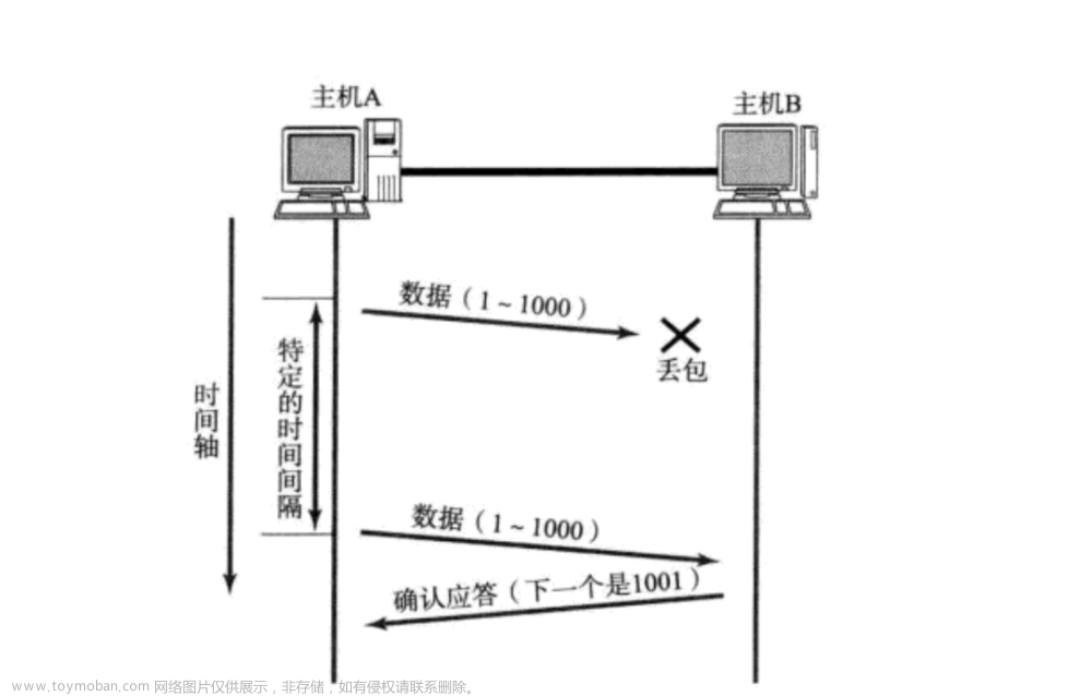 Linux网络-UDP/TCP协议详解,单片机,嵌入式硬件