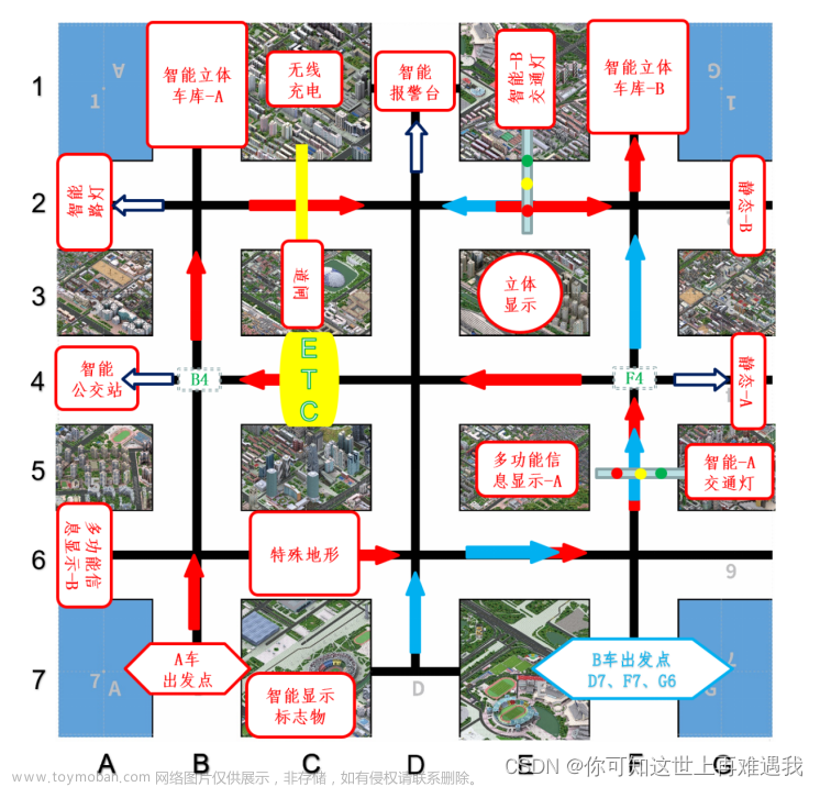 全國職業(yè)院校技能大賽-嵌入式系統(tǒng)應(yīng)用開發(fā)賽項(xiàng)-競賽任務(wù)書（第9套）,各類賽項(xiàng)賽題比賽綜合任務(wù)書,硬件制作,驅(qū)動開發(fā),嵌入式