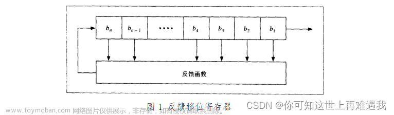 全國職業(yè)院校技能大賽-嵌入式系統(tǒng)應(yīng)用開發(fā)賽項(xiàng)-競賽任務(wù)書（第9套）,各類賽項(xiàng)賽題比賽綜合任務(wù)書,硬件制作,驅(qū)動開發(fā),嵌入式