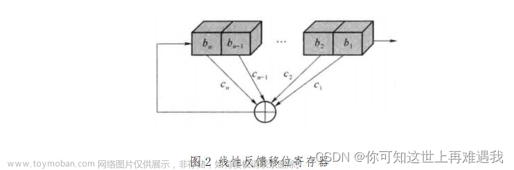 全國職業(yè)院校技能大賽-嵌入式系統(tǒng)應(yīng)用開發(fā)賽項(xiàng)-競賽任務(wù)書（第9套）,各類賽項(xiàng)賽題比賽綜合任務(wù)書,硬件制作,驅(qū)動開發(fā),嵌入式
