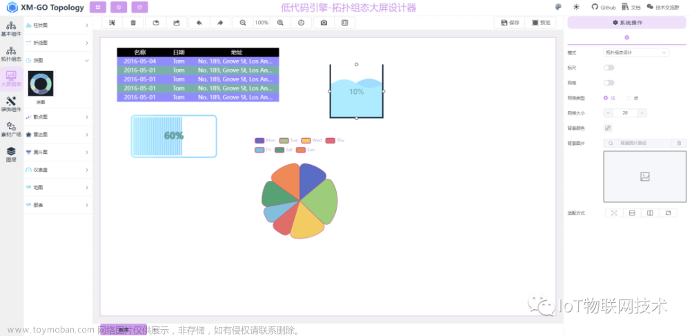 PandaX : Go语言企业级 IoT 物联网平台快速开发框架,物联网