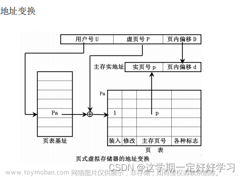计算机体系结构,大数据