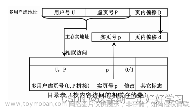 计算机体系结构,大数据