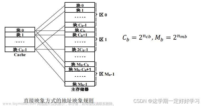 计算机体系结构,大数据