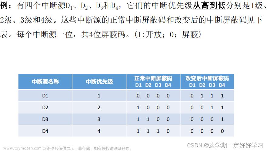 计算机体系结构,大数据