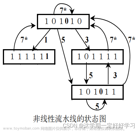 计算机体系结构,大数据