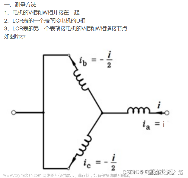 stm32bldc,# STM32电机驱动,stm32,笔记,嵌入式硬件,硬件工程