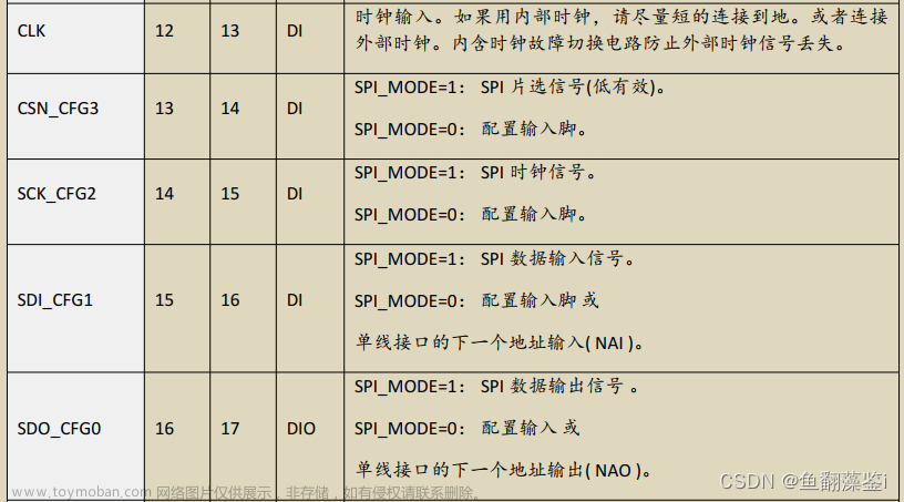 tmc5160控制电机,stm32,嵌入式硬件,单片机