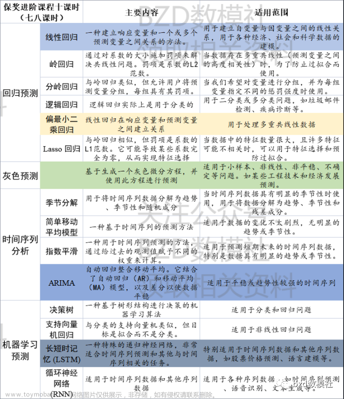 2023年第四届MathorCup高校数学建模挑战赛——大数据竞赛B题解题思路,数学建模,大数据