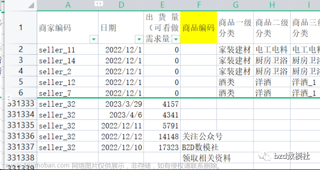 2023年第四届MathorCup高校数学建模挑战赛——大数据竞赛B题解题思路,数学建模,大数据