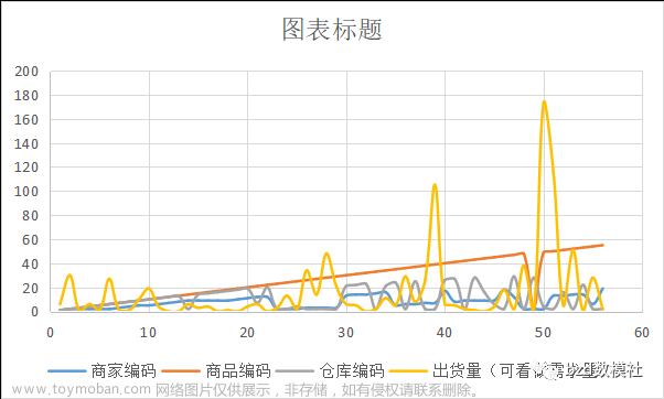 2023年第四届MathorCup高校数学建模挑战赛——大数据竞赛B题解题思路,数学建模,大数据