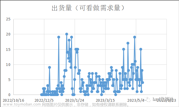 2023年第四届MathorCup高校数学建模挑战赛——大数据竞赛B题解题思路,数学建模,大数据