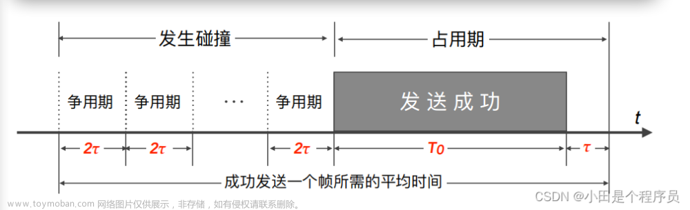 计算机网络与技术——数据链路层,计算机网络（第8版）,计算机网络,网络,网络协议