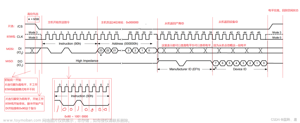 spi时钟配置,stm32,microsoft,嵌入式硬件