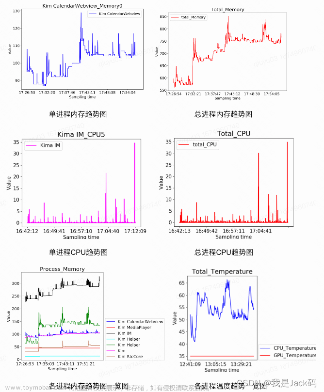 pc端自动化测试,测试,Python,自动化,性能优化,测试工具