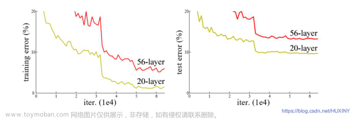 基于深度学习的人脸性别年龄识别 - 图像识别 opencv 计算机竞赛,python,java
