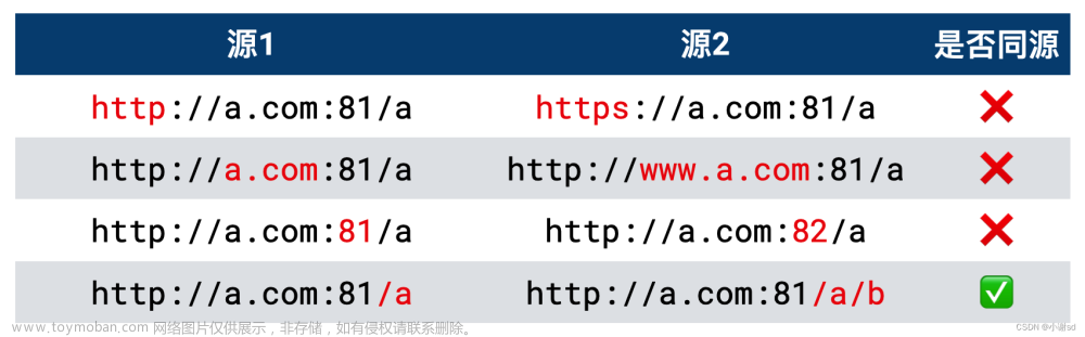 【计算机网络】同源策略及跨域问题,计算机网络,计算机网络