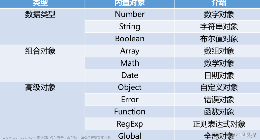 前端基础之JavaScript,前端,javascript,开发语言