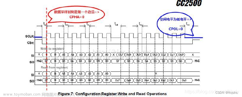 hal库 spi,STM32,stm32,嵌入式硬件,单片机