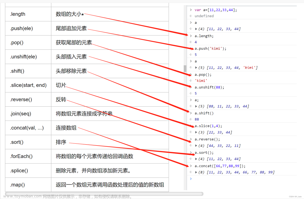 前端JavaScript,前端,javascript,开发语言