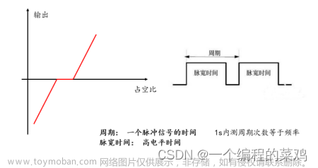 欧拉角控制小车平衡,嵌入式,c语言,stm32,单片机,嵌入式硬件