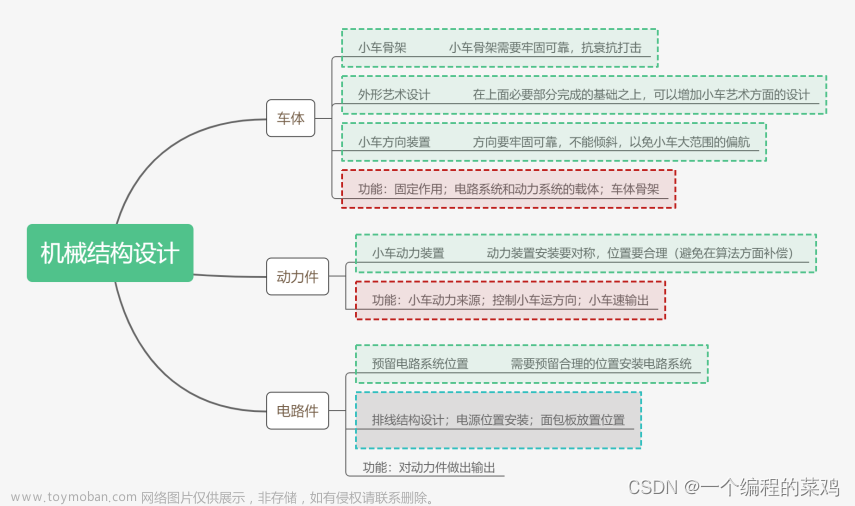 欧拉角控制小车平衡,嵌入式,c语言,stm32,单片机,嵌入式硬件