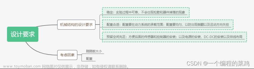 欧拉角控制小车平衡,嵌入式,c语言,stm32,单片机,嵌入式硬件