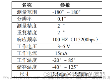 欧拉角控制小车平衡,嵌入式,c语言,stm32,单片机,嵌入式硬件