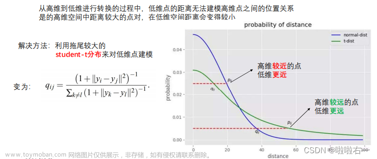 可视化 | 数据可视化降维算法梳理,# 数据可视化技术,大数据与数据分析,信息可视化,算法