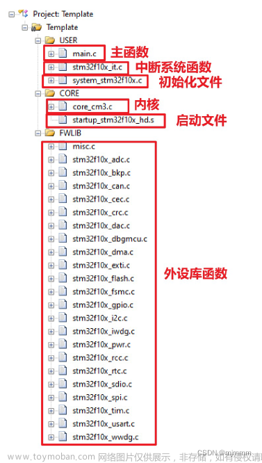 stm32cubemx和keil5,stm32,嵌入式硬件,单片机