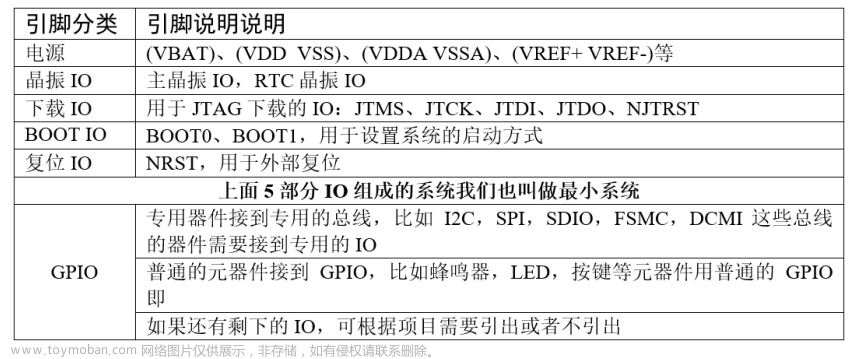 野火霸天虎 STM32F407 学习笔记_1 stm32介绍；调试方法介绍,# STM32,stm32,学习,笔记