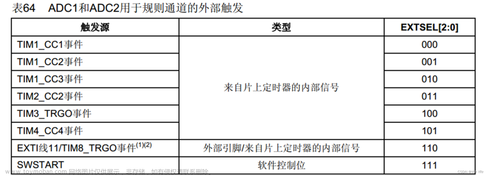 STM32 ADC数模转换器,STM32 教程,stm32,单片机,嵌入式硬件,1024程序员节