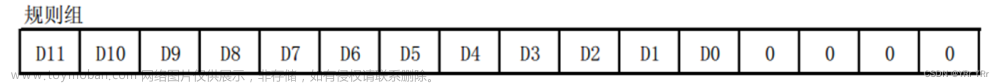 STM32 ADC数模转换器,STM32 教程,stm32,单片机,嵌入式硬件,1024程序员节