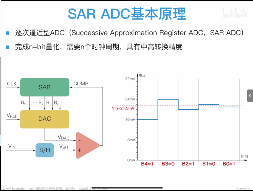 STM32 ADC数模转换器,STM32 教程,stm32,单片机,嵌入式硬件,1024程序员节