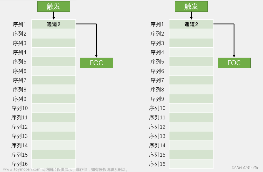 STM32 ADC数模转换器,STM32 教程,stm32,单片机,嵌入式硬件,1024程序员节