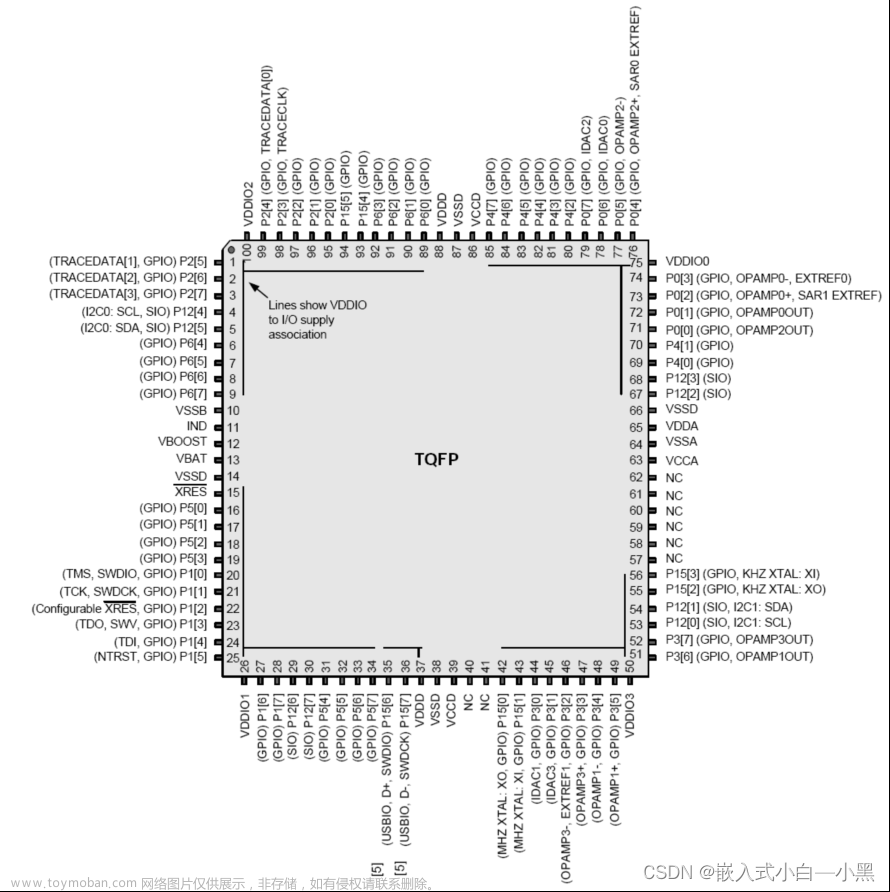 【小黑嵌入式系统第七课】PSoC® 5LP 开发套件（CY8CKIT-050B ）——PSoC® 5LP主芯片、I/O系统、GPIO控制LED流水灯的实现,小黑嵌入式小课堂,开发语言,单片机,嵌入式,开发板,PSoC® 5LP,原力计划