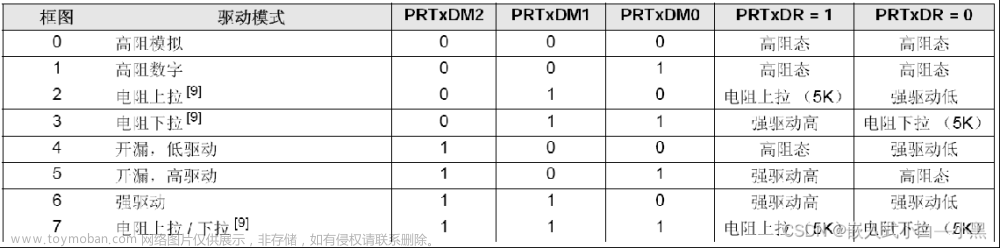 【小黑嵌入式系统第七课】PSoC® 5LP 开发套件（CY8CKIT-050B ）——PSoC® 5LP主芯片、I/O系统、GPIO控制LED流水灯的实现,小黑嵌入式小课堂,开发语言,单片机,嵌入式,开发板,PSoC® 5LP,原力计划