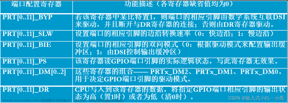 【小黑嵌入式系统第七课】PSoC® 5LP 开发套件（CY8CKIT-050B ）——PSoC® 5LP主芯片、I/O系统、GPIO控制LED流水灯的实现,小黑嵌入式小课堂,开发语言,单片机,嵌入式,开发板,PSoC® 5LP,原力计划