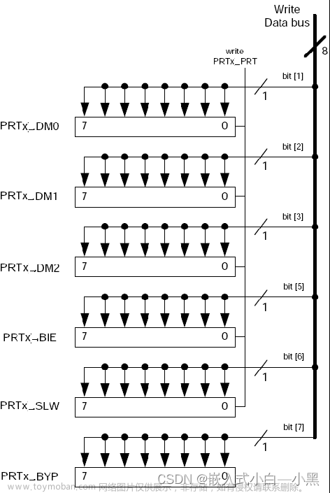 【小黑嵌入式系统第七课】PSoC® 5LP 开发套件（CY8CKIT-050B ）——PSoC® 5LP主芯片、I/O系统、GPIO控制LED流水灯的实现,小黑嵌入式小课堂,开发语言,单片机,嵌入式,开发板,PSoC® 5LP,原力计划