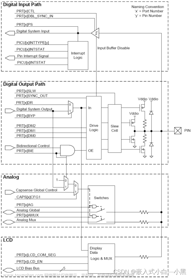 【小黑嵌入式系统第七课】PSoC® 5LP 开发套件（CY8CKIT-050B ）——PSoC® 5LP主芯片、I/O系统、GPIO控制LED流水灯的实现,小黑嵌入式小课堂,开发语言,单片机,嵌入式,开发板,PSoC® 5LP,原力计划