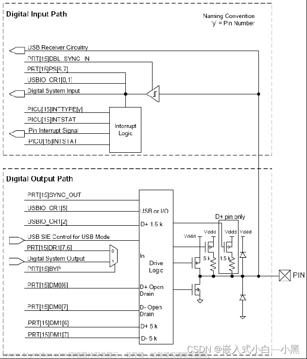 【小黑嵌入式系统第七课】PSoC® 5LP 开发套件（CY8CKIT-050B ）——PSoC® 5LP主芯片、I/O系统、GPIO控制LED流水灯的实现,小黑嵌入式小课堂,开发语言,单片机,嵌入式,开发板,PSoC® 5LP,原力计划