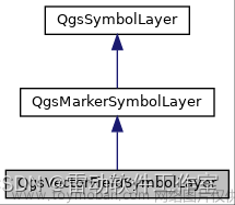 8.3 矢量图层点要素单一符号使用六,qgis二次开发,qgis二次开发