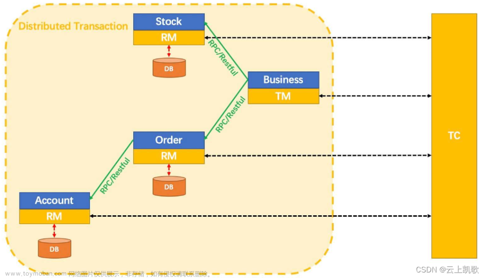 最新版 ！快速掌握 JDK17 + springboot3 + springcloud Alibaba : 10、Seata 整合实现分布式事务,springcloud Alibaba,spring cloud,分布式,spring