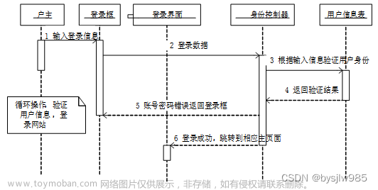 (赠源码)java+ssm+MYSQL租房小程序42196-计算机毕业设计项目选题推荐,python,django,java,spring,php,c#,flask